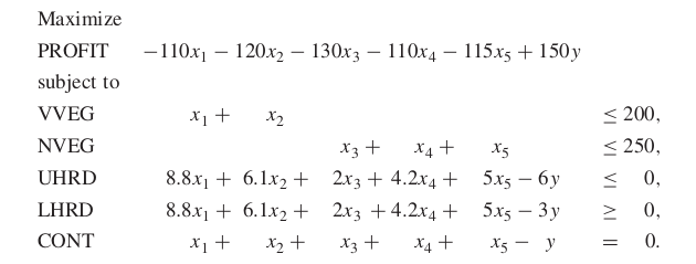 Linear model for the single period food manufacture problem